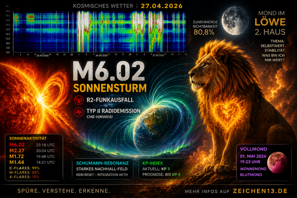 Kosmisches Wetter 27.04.2026 mit M6.02 Sonnensturm, Schumann Resonanz Nachhall, KP-Index, Sonnenwind und Löwe-Mond im 2. Haus mit zunehmender Sichtbarkeit und Vollmond Aufbau